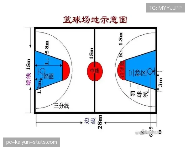掌握限制区规则：篮球比赛中哪些进攻行为会构成违例