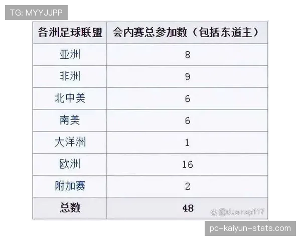 2026世界杯48支球队怎么分12个小组及晋级规则详解 2026世界杯48支球队怎么分12个小组及晋级规则详解
