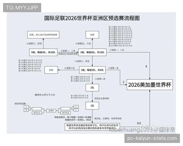 2026世界杯官方积分优先规则