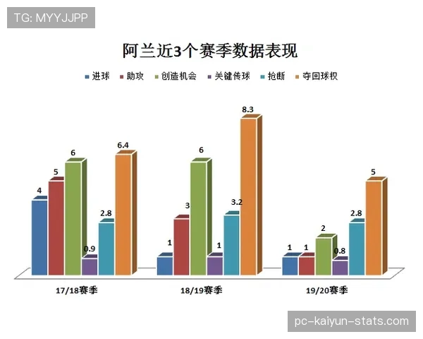 穆西亚拉与帕尔默进攻效率及创造能力的差异解析